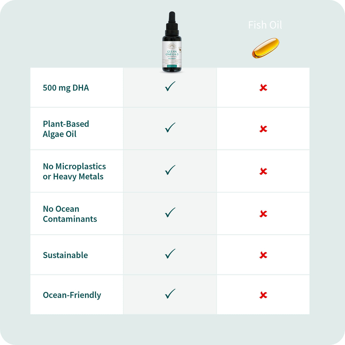 Clean Omega-3 DHA Dropper Bottle 50ml